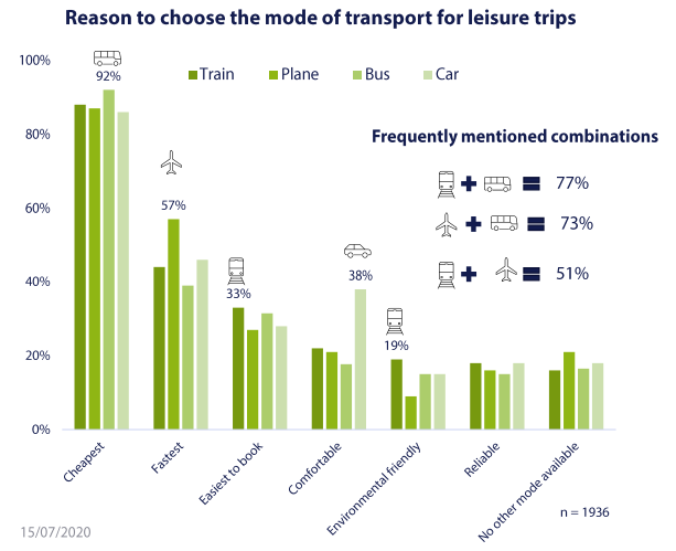 erasmus travel costs