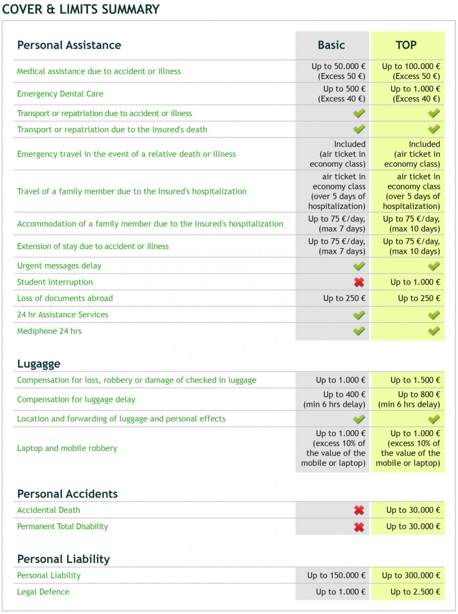 erasmus travel insurance ireland